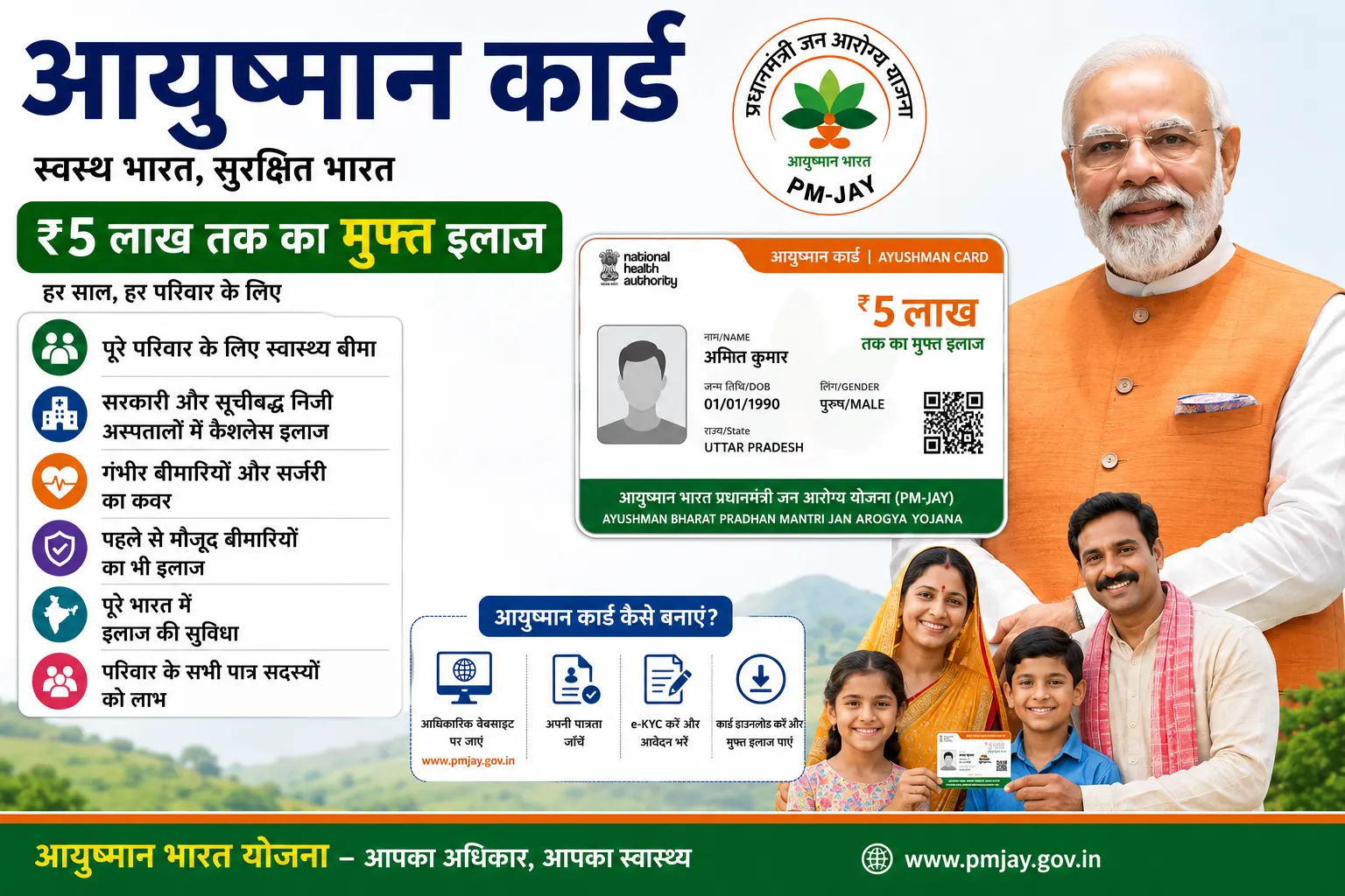 Ayushman Card Eligibility 2026