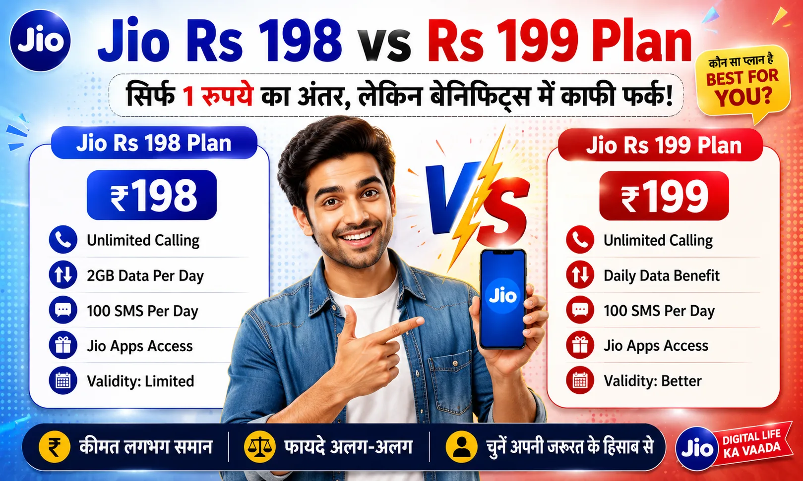Jio Recharge Plans