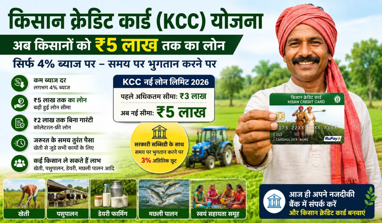 Kisan Credit Card Yojana 2026