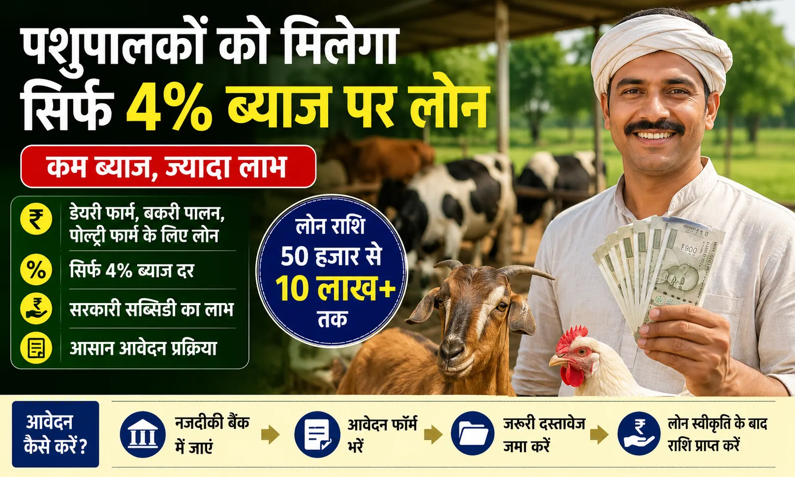  Pashupalan Loan Yojana 2026