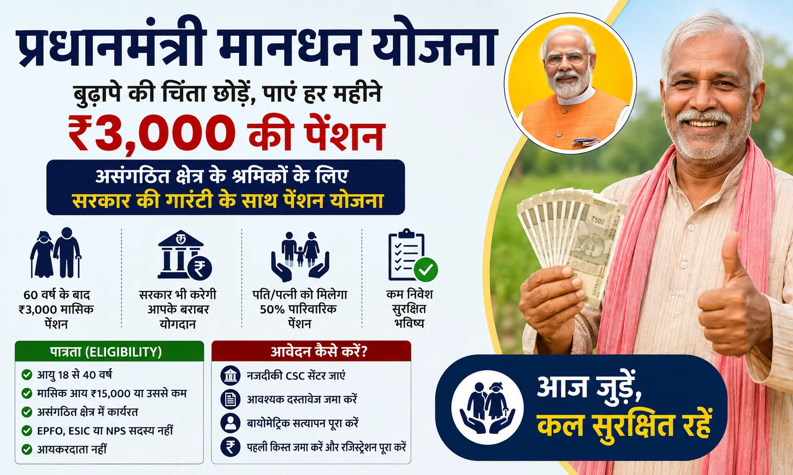 Pradhan Mantri Maandhan Yojana