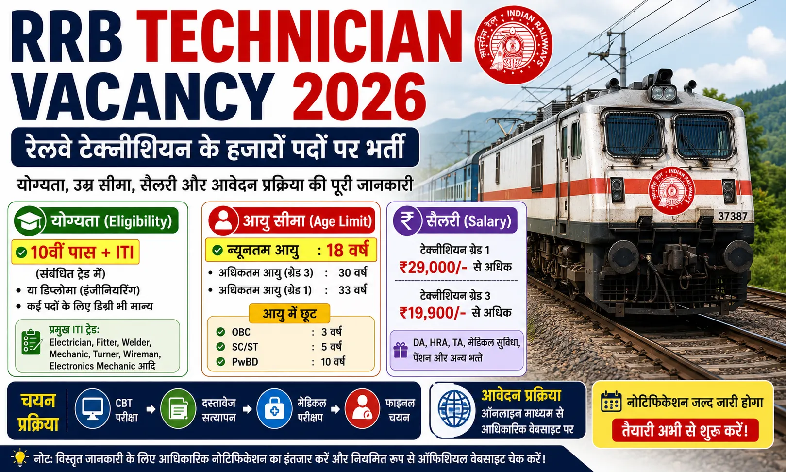 RRB Technician 2026 Notification