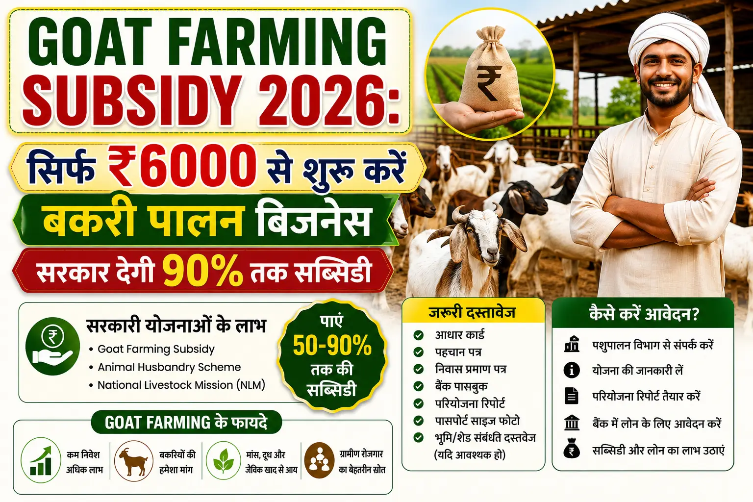 Goat Farming Subsidy 2026