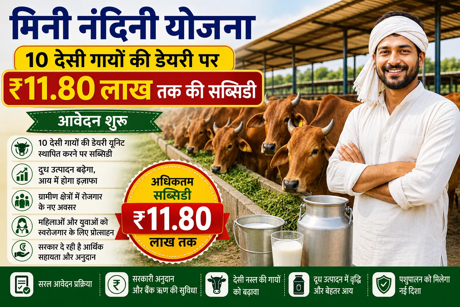Mini Nandini Yojana 2026